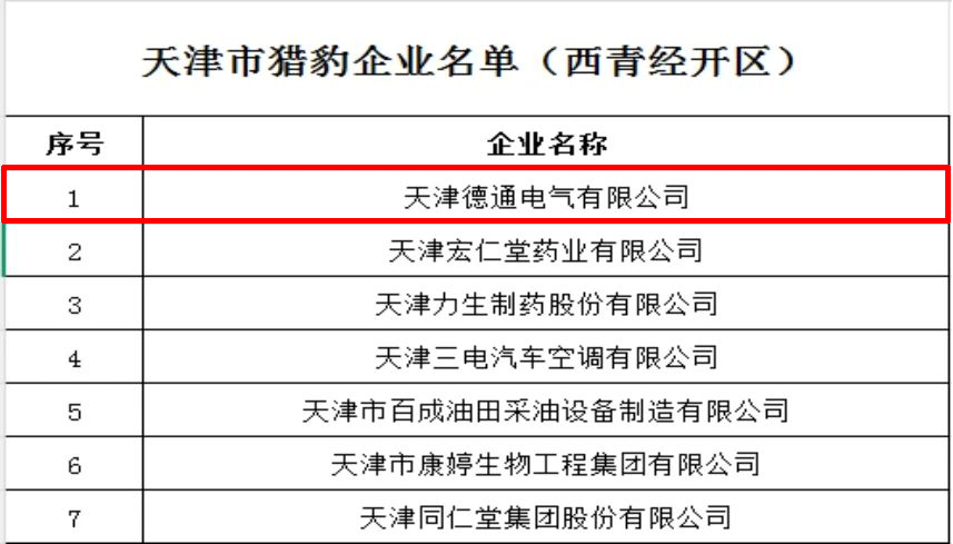 首批！德通电气入选天津市“猎豹企业”新闻封面图