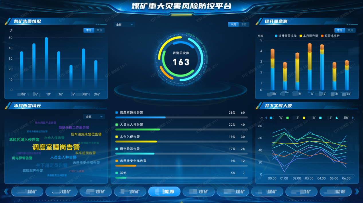 @所有煤矿，这份《煤矿重大灾害风险防控建设自检表》请查收新闻封面图