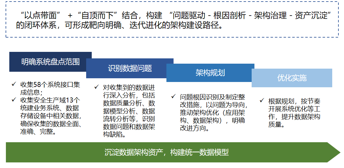 从“数据散沙”到“资产地图”：数据架构盘点如何破解企业数字化困局？ “公司核心业务域到底有哪些数据新闻封面图